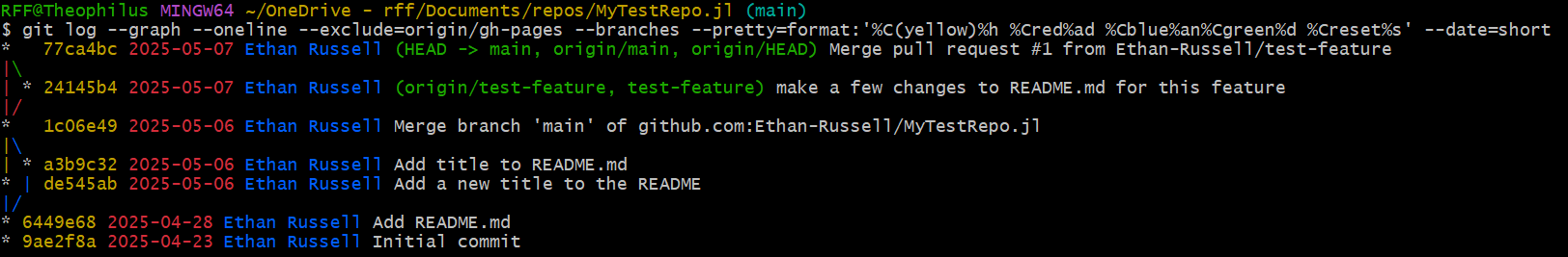 Git Branch Visualization